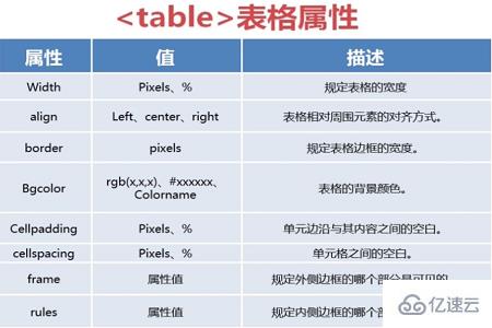 html中表格tr的td单元格如何设置宽度属性