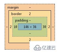 CSS3中box-sizing属性有什么用