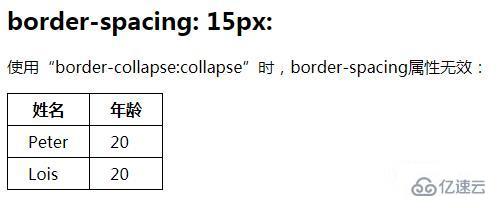 如何设置CSS表格边框间的距离及border-spacing属性的使用方法