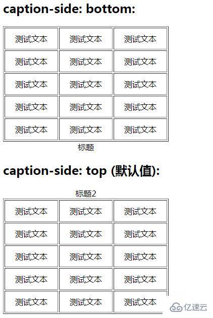 怎么用caption-side属性