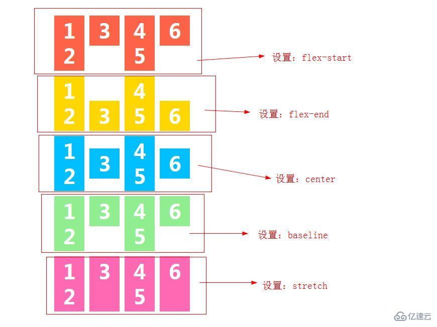 怎么用css align-items屬性