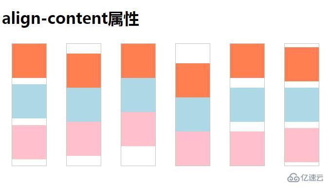 怎么用css align-content屬性