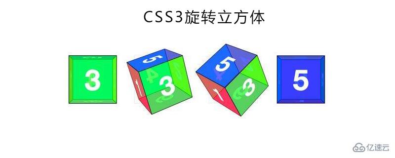 通过CSS3实现旋转立方体的方法
