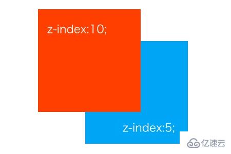 使用CSS z-index属性调整元素的方法