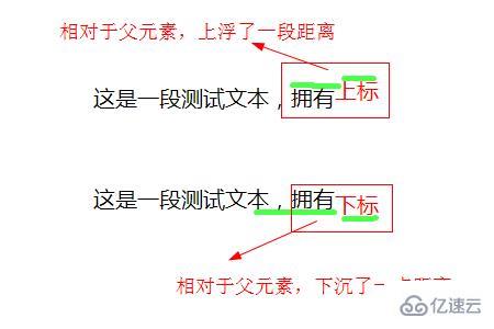 css显示文字上标和下标的方法