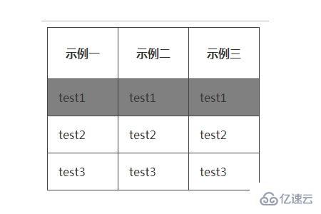 CSS3中自定义表格样式的方法