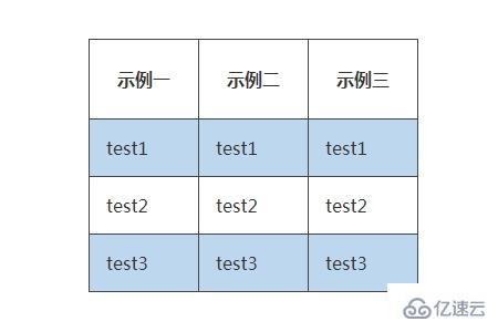 CSS3中自定義表格樣式的方法