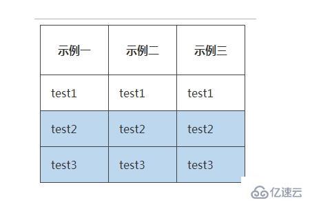 CSS3中自定义表格样式的方法