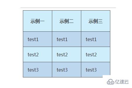 CSS3中自定義表格樣式的方法