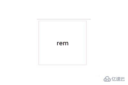 px,em,rem的区别是什么