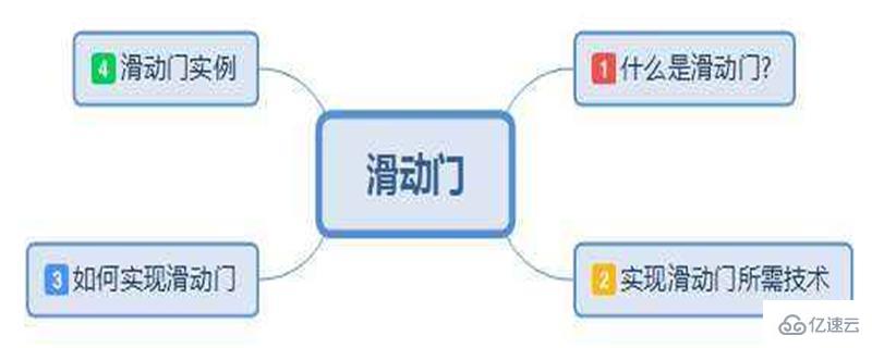 CSS实现滑动门效果的方法