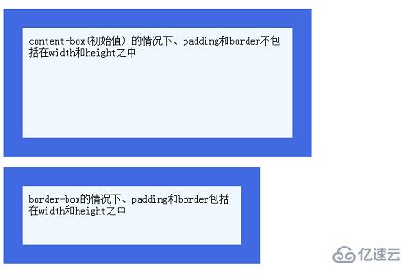 CSS中使用box-sizing属性的方法