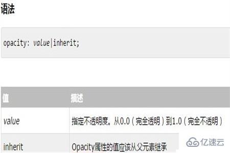 设置CSS样式中透明度的方法
