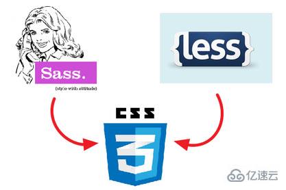 Sass和Less之间有哪些区别