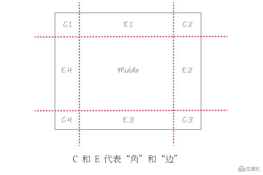 css给边框添加图像的方法是什么