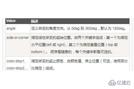 CSS3如何实现重复线性渐变效果