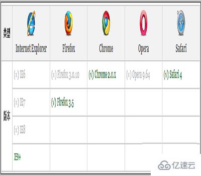 css添加阴影边框的方法