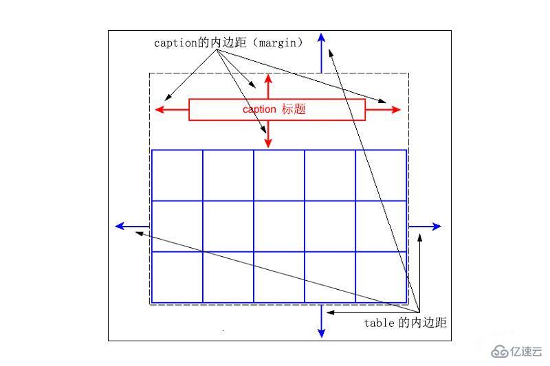 如何设置css中表格标题caption标签的位置