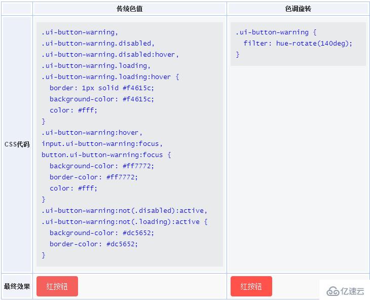 如何使用CSS filter:hue-rotate色调旋转滤镜实现按钮批量生产