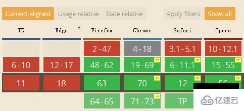 CSS4中color-adjust屬性怎么用