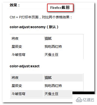 CSS4中color-adjust属性怎么用