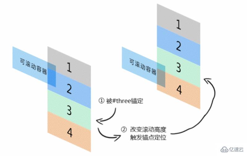 CSS怎么实现选项卡切换效果