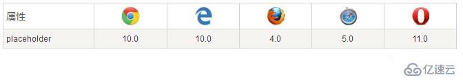 css3设置placeholder样式的方法