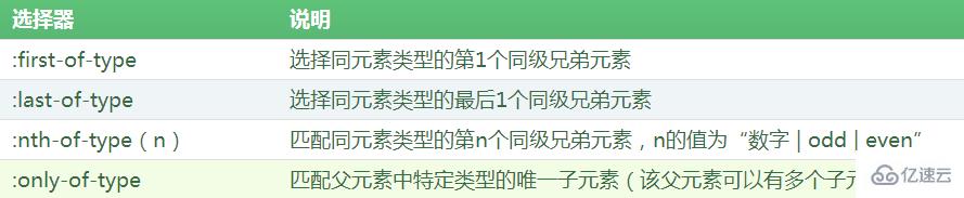 first-of-type和first child的区别有哪些