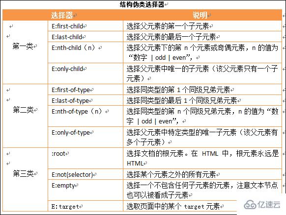 css中有哪些伪类选择器