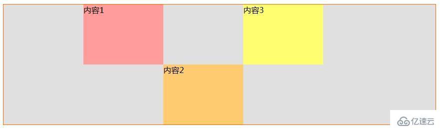 如何使用CSS网格布局grid