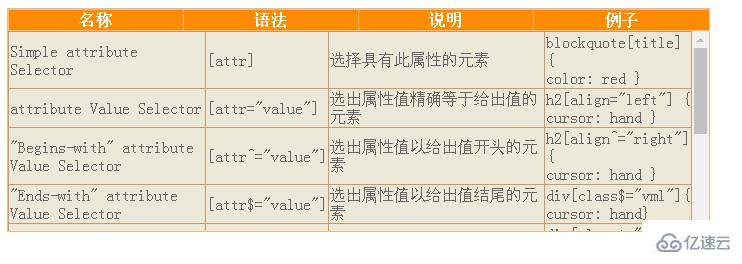 CSS实现表头固定的案例