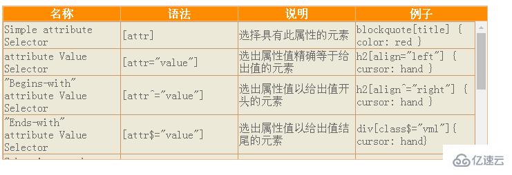 CSS實現表頭固定的案例