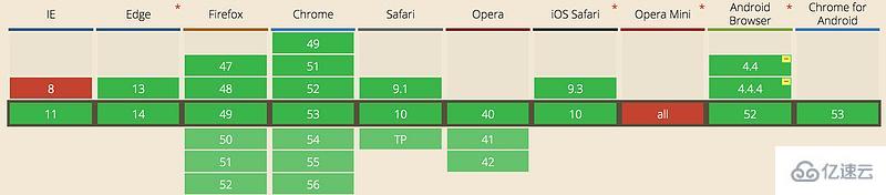 CSS3实现聊天气泡效果的方法是什么