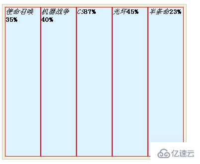 纯CSS实现柱形图效果的方法