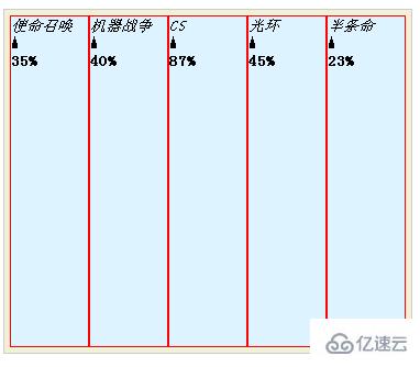 純CSS實現(xiàn)柱形圖效果的方法