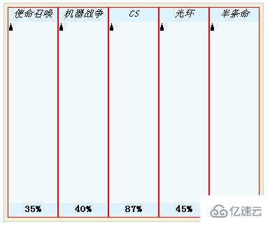 純CSS實現(xiàn)柱形圖效果的方法