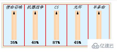 纯CSS实现柱形图效果的方法