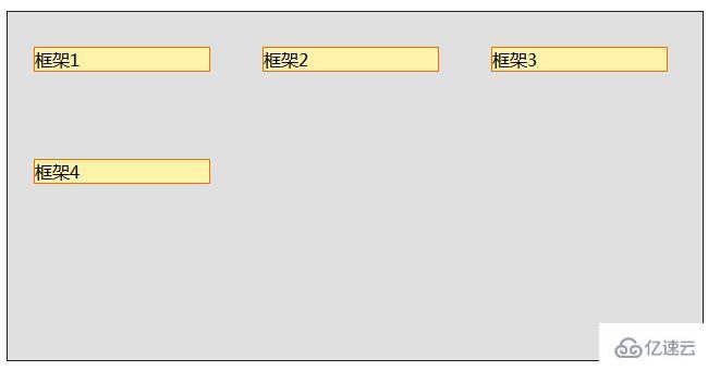 CSS中margin属性的用法