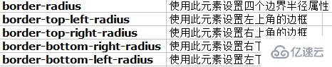 css如何设置4个圆角