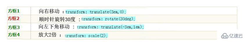 css3动画之transform属性与transition属性的使用案例