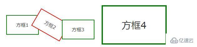 css3動畫之transform屬性與transition屬性的使用案例