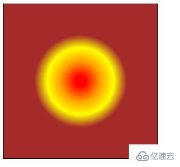 css3径向渐变如何实现精确定义渐变的形状大小、添加多种终止颜色