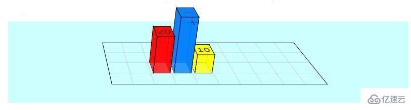 css創(chuàng)建3D立體條形圖的方法