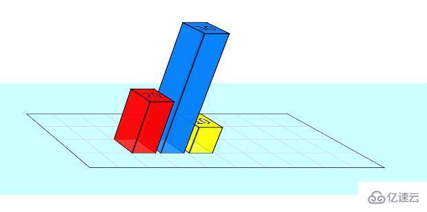 css创建3D立体条形图的方法