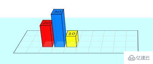 css創(chuàng)建3D立體條形圖的方法