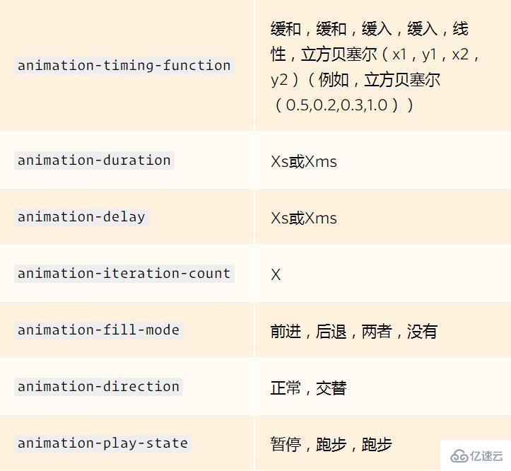 css设置简单动画的方法是什么