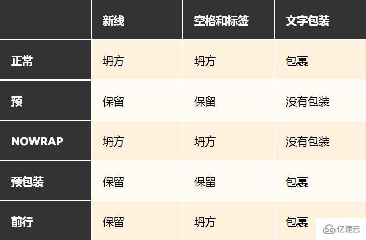 css設(shè)置文本元素內(nèi)空白填充的方法