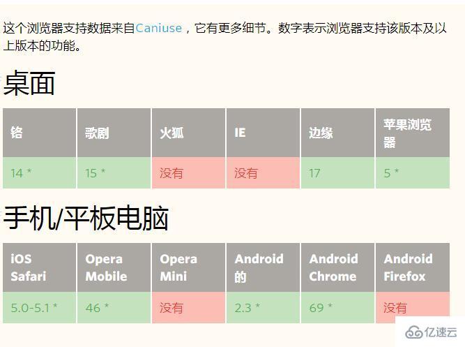 css中line-clamp属性指的是什么