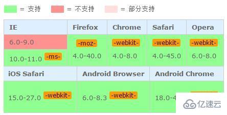 css实现禁止文本被选中复制的方法