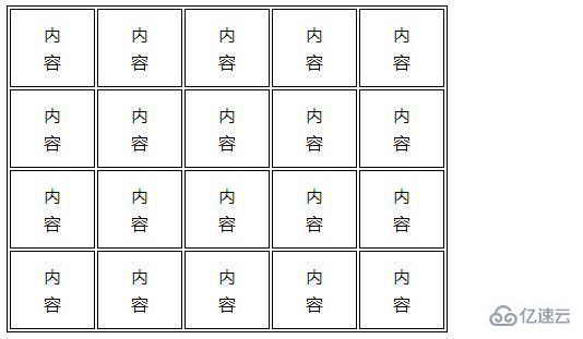 css如何设置table表格的边框为单线边框